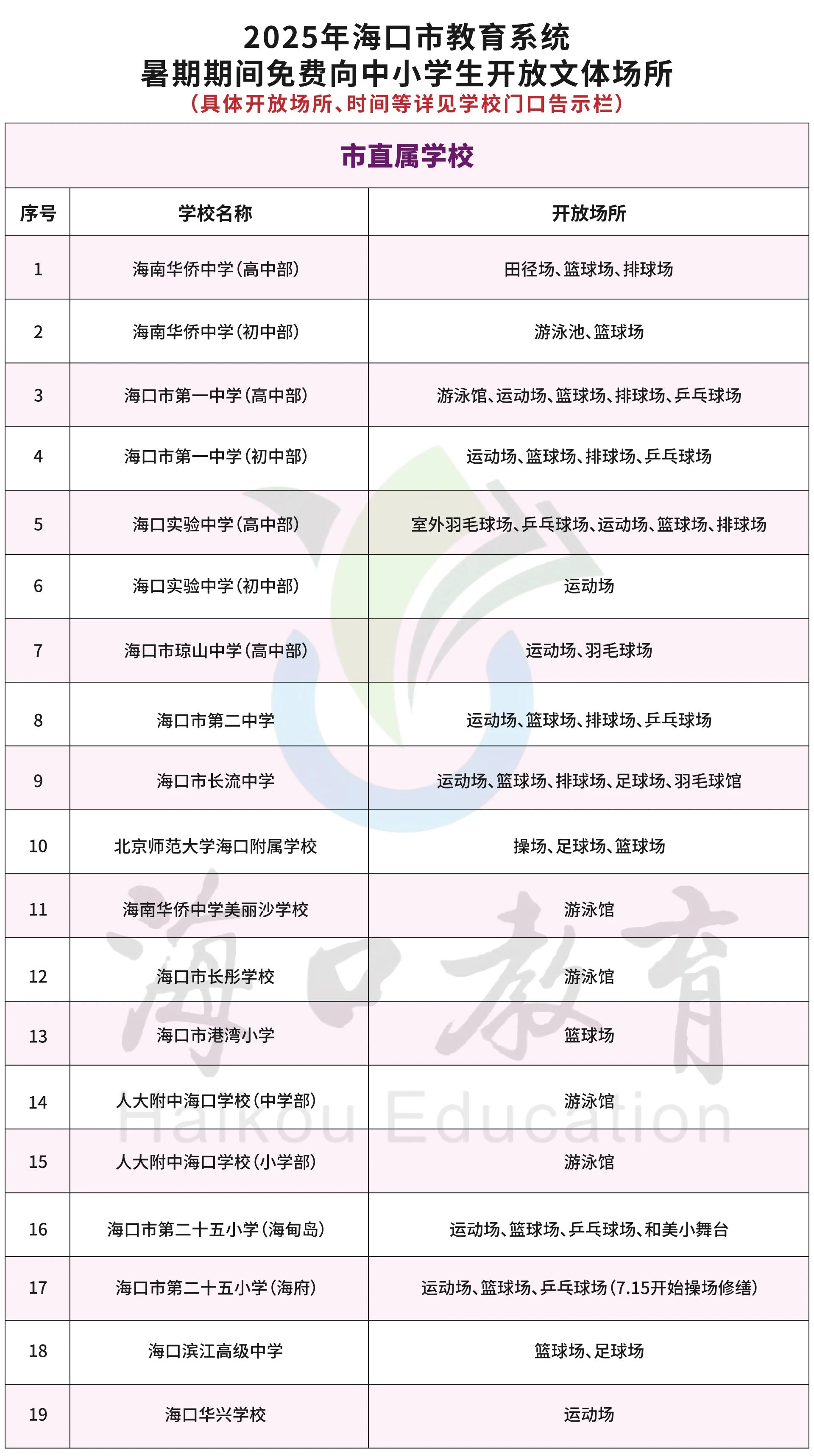 人员管理, 小学, 持运动