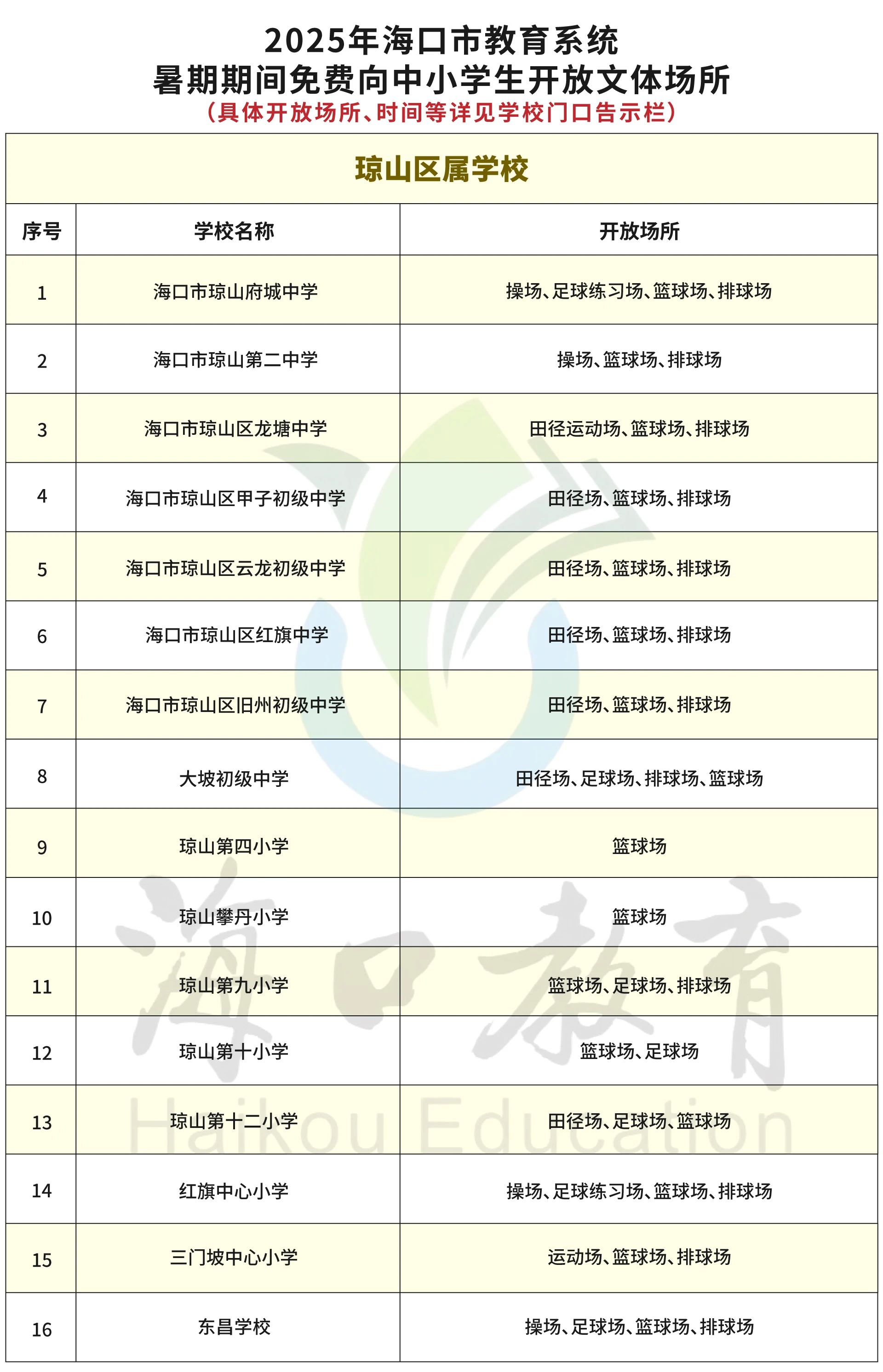 禁止擅自进, 开放, 险活动