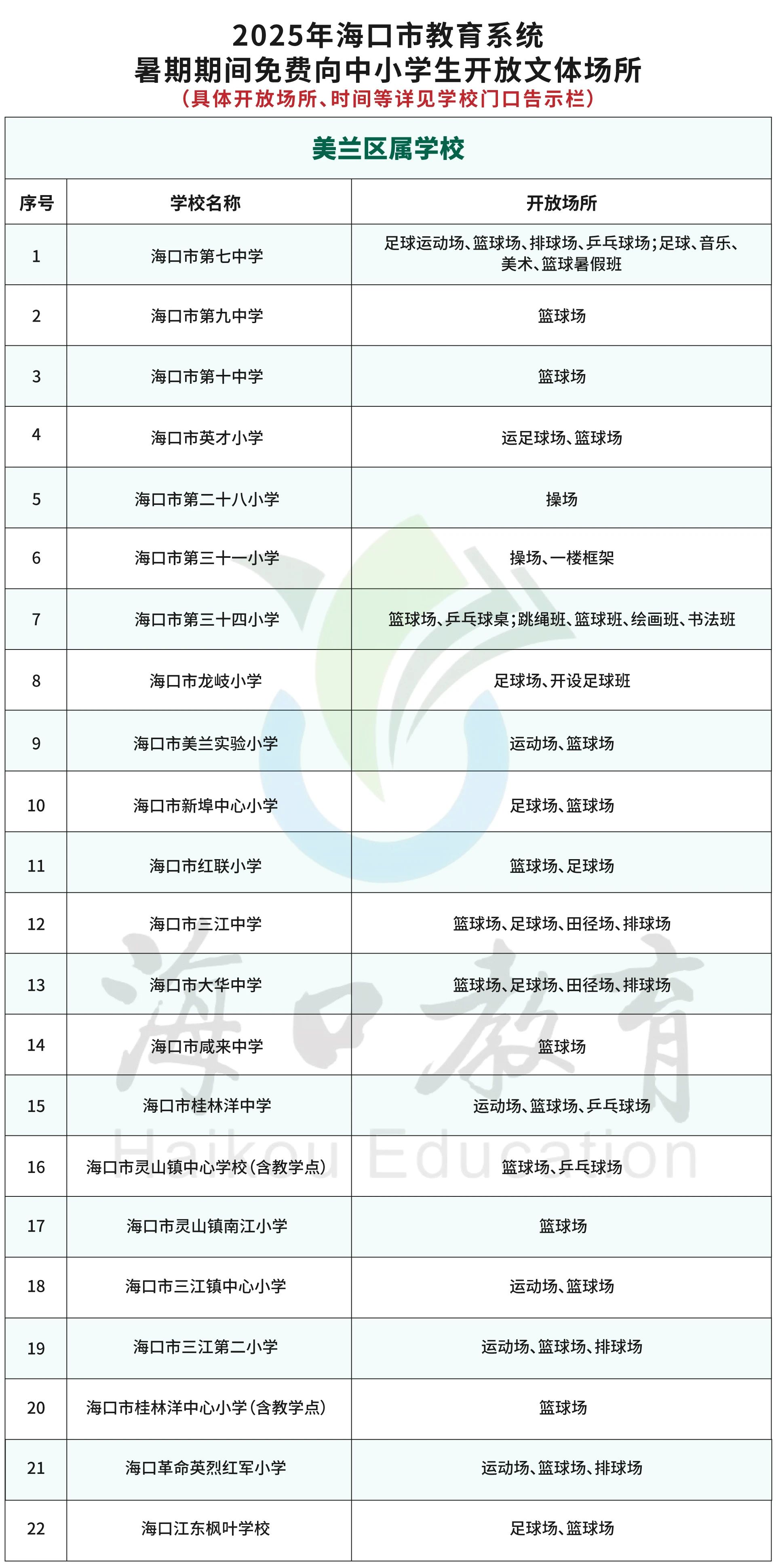 向学生免费, 装备