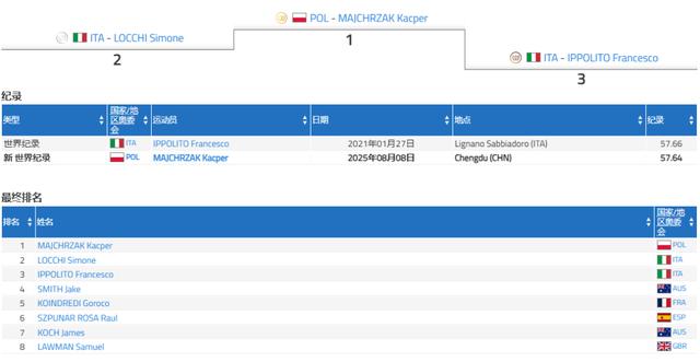 img, 比赛中 img, 比赛中