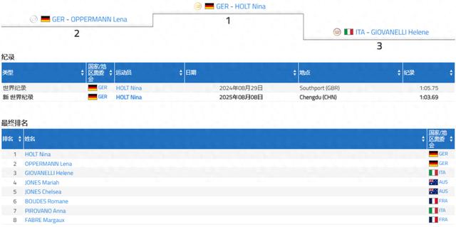 员之一, 该届比赛的, AA 员之一, 该届比赛的, AA