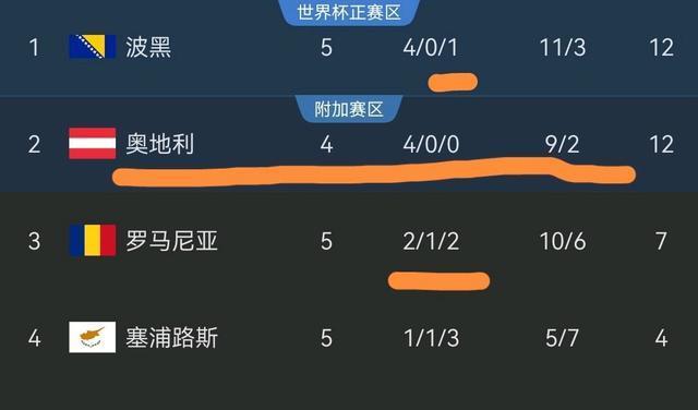 entit, tenan, 升至小组第 entit, tenan, 升至小组第