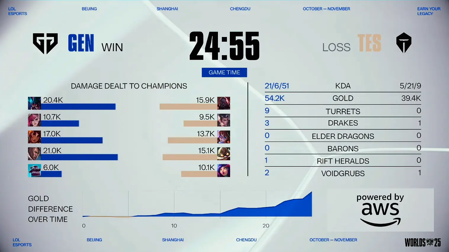 禁用, 分钟左右