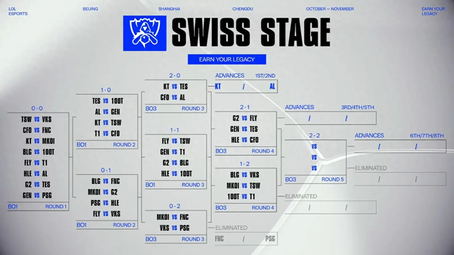 安蓓萨, 第二局比赛