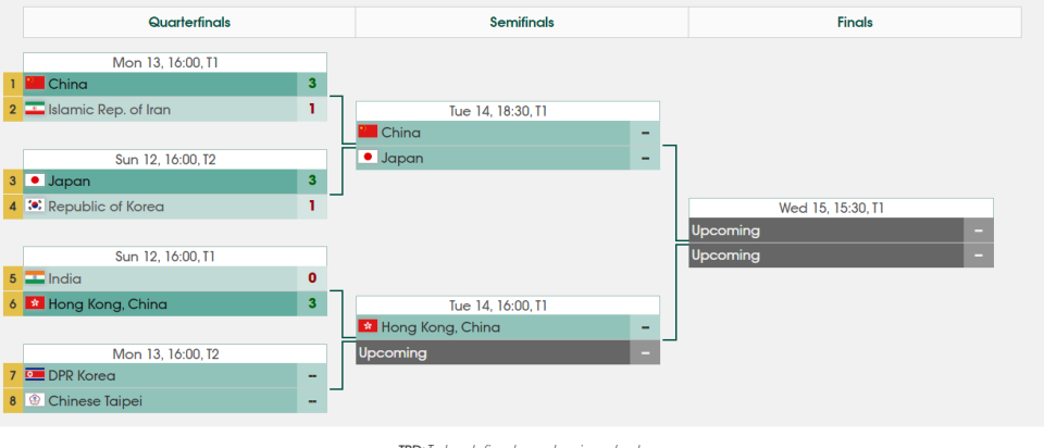 中国队将在, 胜的 中国队将在, 胜的
